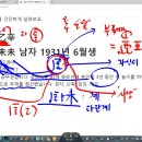 부인이 계놀이하다 부채만 잔뜩 남기고 도망간 공무원 사주(미진 형) 이해하기 이미지