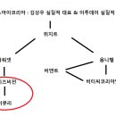 복잡한 지분 관계 속에 보이는 돈의 흐름.JPG 이미지