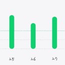 아이센스리그 PC방 대전가오점 | 그녀 다이어트하다.(78) 4월 25일~4월 27일
