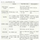 운동처방을 위한 검사 이미지