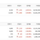 대성네트웍스 - 화성시 동탄순환대로16길 88-12 | 대성네트웍스