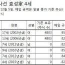 효성, 4세 승계 작업 시작..조현준·조현상 자녀 6명 주식 취득 이미지