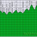 죽령 목장 이미지