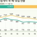 동네부동산공인중개사사무소 이미지
