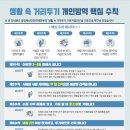 한국수자원공사 이미지