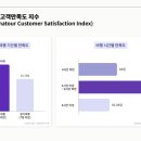 "해외여행 길면 피곤"…일본 말고 만족도 높은 여행지, 어디? 이미지