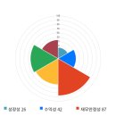 새론 AI