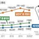 사직서 낸 전공의, 전문의 안따고 취업해도 1억 연봉 이미지