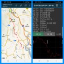 수색-017 | 웅석지맥 2구간 (밤머리재~제마재)