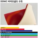 씨유 분당이매골드점 | 초보 인생 4번째 탁구 러버 교체_ 또 도닉 DONIC 바리오 골드 VARIO GOLD 가격 닥공 스퇄ㅋ 울 남편은...