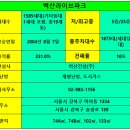 벽산114공인중개사사무소 | 미아뉴타운 벽산라이브파크 아파트 시세 분석! 실거래가와 네이버 매매 가격 총정리:솔샘역 초역세권...