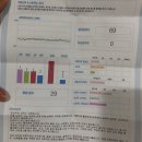 오늘도안녕한의원 | 관저동 "오늘도안녕 한의원" 다녀왔습니다.