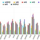 뉴서울의원 이미지