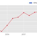 (주)대성바이오에너지 이미지