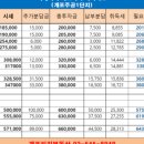 디에이치메디칼 이미지