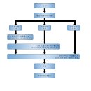 차저(charger) | 닷지 차저(Dodge charger) 광택작업 후기