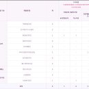 충북도립대학교 이미지