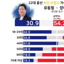 [장예찬 지지율] 나오면 무조건 당선이였는데.. 이미지