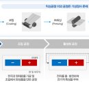 (주)티에스아이 티스토리