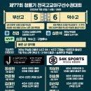 【청룡기야구】 7월15일(금) 경기결과 및 진행중인 대진표 이미지