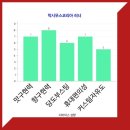 (주)막시무스코리아