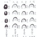 초역 동사심전 47 이미지