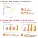 365봄날약국 이미지