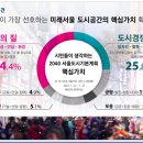 미래도시행정사사무소 이미지
