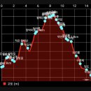 제394차 진양기맥 6구간 산행안내 밀재~황매산~두심삼거리 (2024.10.19) 이미지