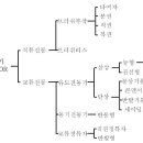 [05] 전동기 이미지