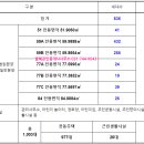 궁전아파트 경로당 이미지