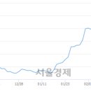 (주)코엔터테인먼트 서울경제