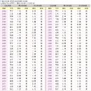 陽宅家相理法:(펌:정통풍수) 이미지