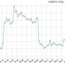 주식회사 대림엔지니어링