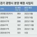 “더 기다렸다간 큰일날라”…광명, 밀린 분양 쏟아낸다 이미지