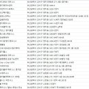 지사 광천수 사우나,휘트니스 이미지