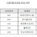 케이앤지 이미지