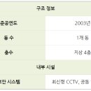 브라운빌 이미지