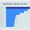 반포고등학교1-2 이미지