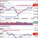 주식회사대양종합물류 | [상천주] 2025년 5월 29일 지주사 금융 증권 관련주 부각