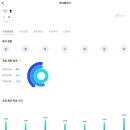 [시원스쿨 스페인어 후기] 스페인어 공부 타임라인⏱️
