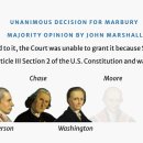 Judicial Review and Marbury v. Madison 이미지