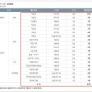 주식회사 인성전력 | [에스알 SR 면접] 심층, 역량, PT, 인성면접 준비 방법 및 후기(Ft. 기출질문)