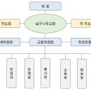 '24살구나무교회 운영계획 이미지