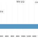 (주)피앤오케미칼 - 19888 | (주)피앤오케미칼