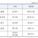 구지스크린골프연습장 이미지