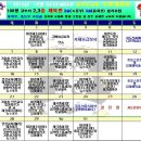 경희대태권도 슐레 Daum카페