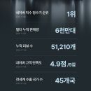 파트너스 | 퓨리얼 정수기 ㅣ 고민 끝에 알게 된 퓨리얼 파트너스 솔직 후기