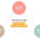 유아교육사 네이버블로그