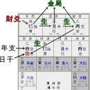 육임점(육임신과,정단,점단)-송중기vs송혜교 결혼점. 이미지